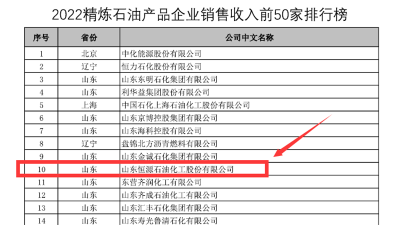 2022中国和化工企业精炼石油产品制造业50强第10位1.jpg